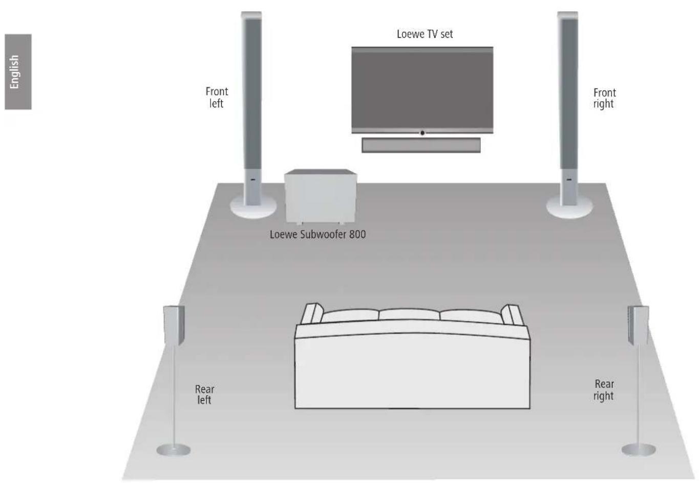 LOEWE Subwoofer 800 - Setting up - 1
