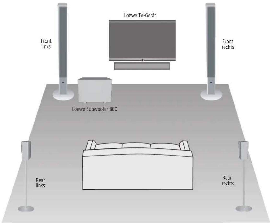 LOEWE Subwoofer 800 - Aufstellen - 1