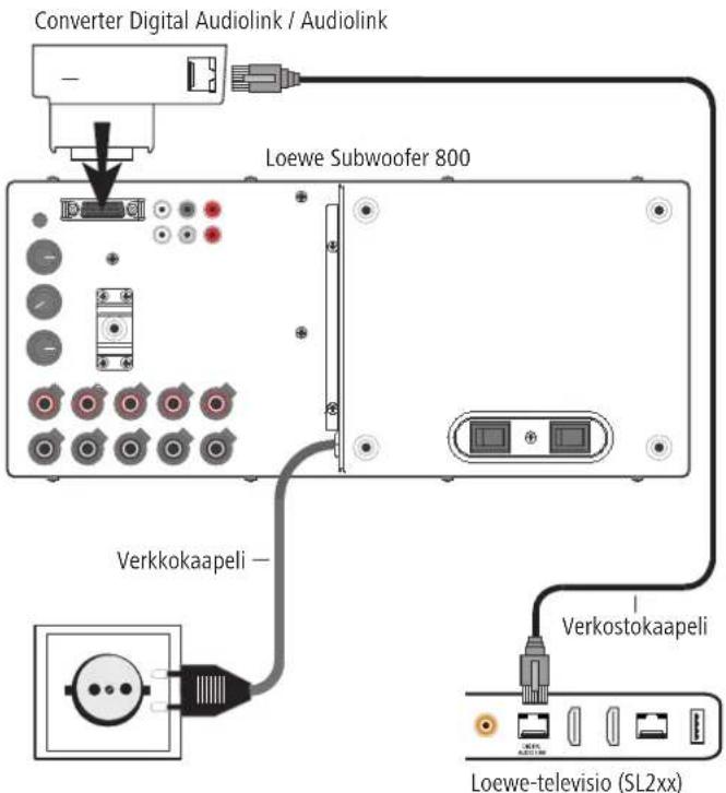 LOEWE Subwoofer 800 - Kytkeminen - 2