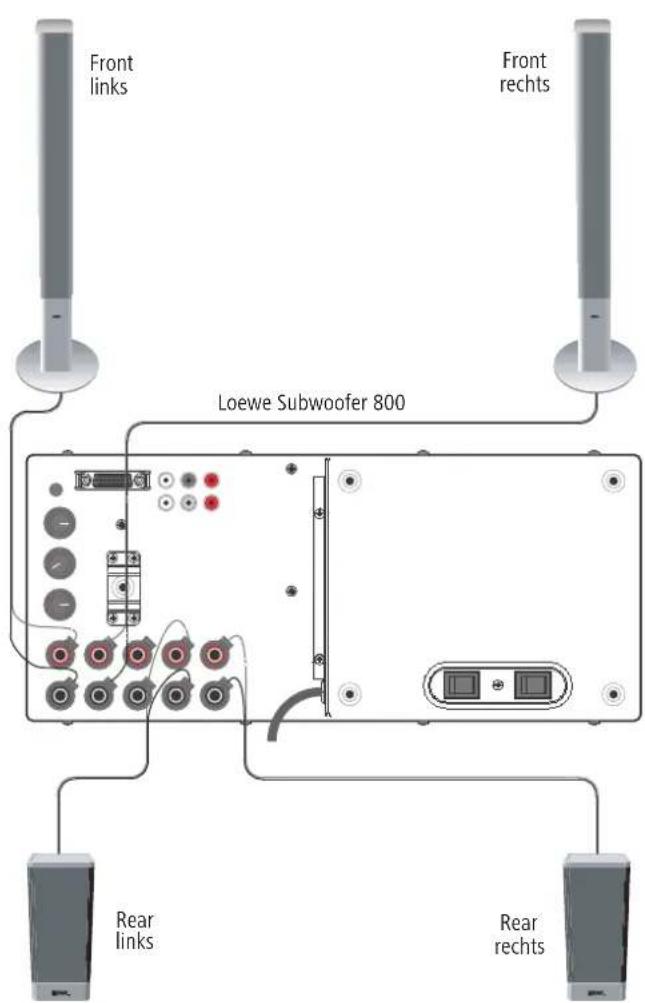 LOEWE Subwoofer 800 - Den Subwoofer an das Stromnetz anschließen - 1