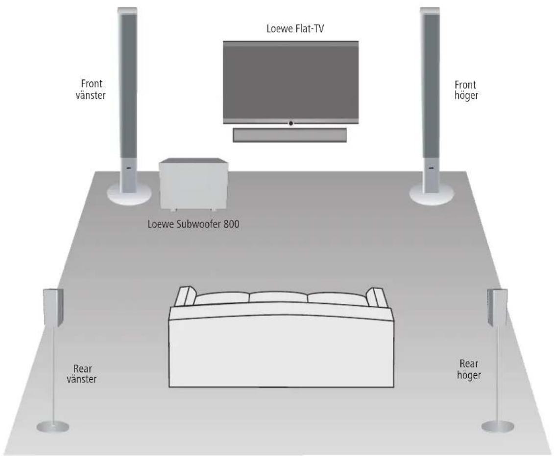 LOEWE Subwoofer 800 - Uppställning - 2