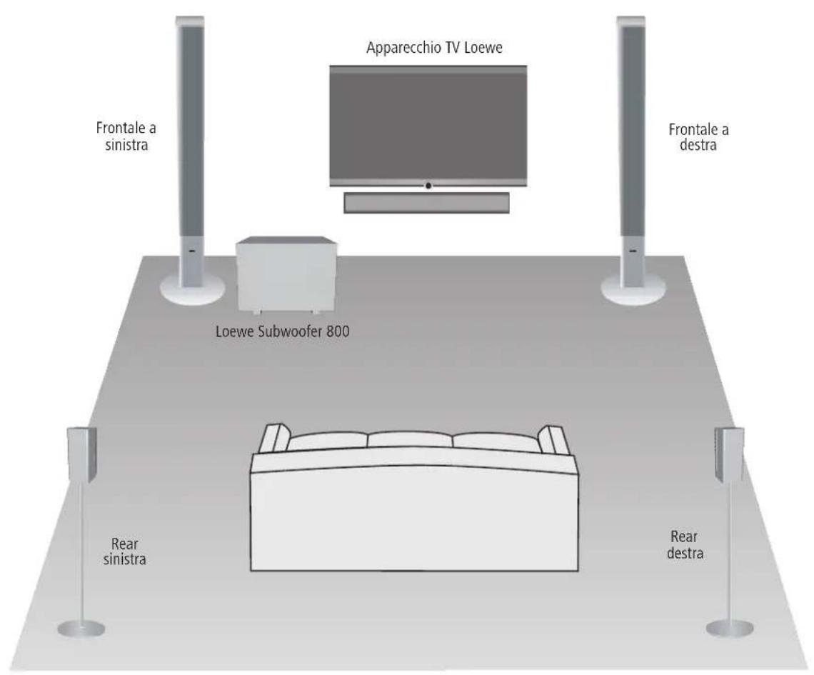 LOEWE Subwoofer 800 - Installazione - 2