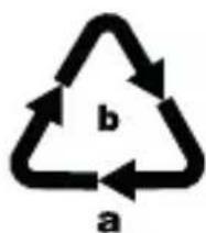 b a