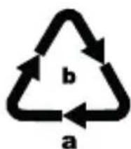 b a