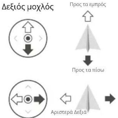 DJI Agras T40 - Χειρισμός του αεροσκάφους - 4