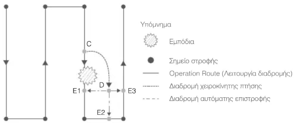 DJI Agras T40 - Manual Obstacle Avoidance (Χειροκίνητη αποφυγή εμποδίου) - 1