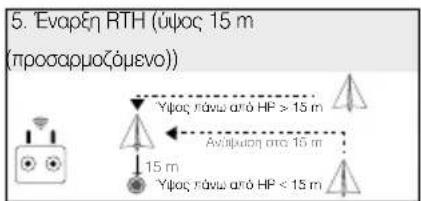 DJI Agras T40 - Απεικόνιση RTH (Επιστροφή στο σπίτι) - 6