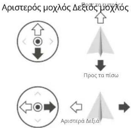 DJI Agras T40 - Χειρισμός του αεροσκάφους - 5