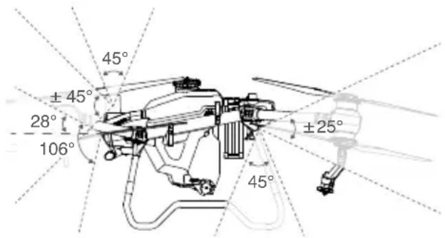 DJI Agras T40 - Εύρος ανίχνευσης - 1