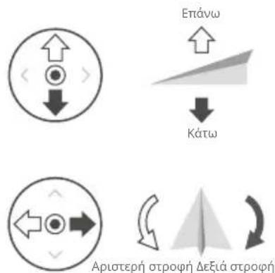 DJI Agras T40 - Χειρισμός του αεροσκάφους - 6
