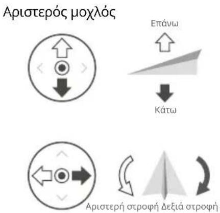 DJI Agras T40 - Χειρισμός του αεροσκάφους - 3