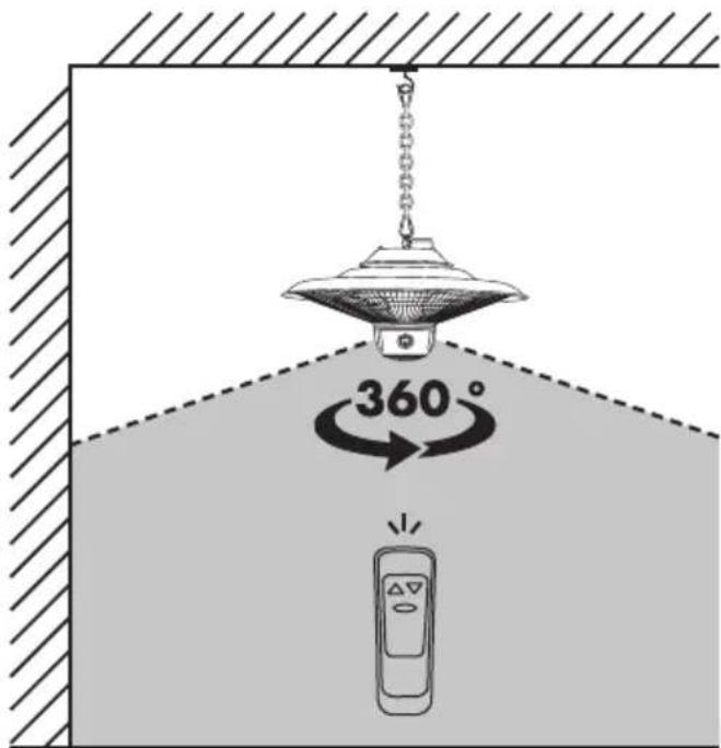 360°