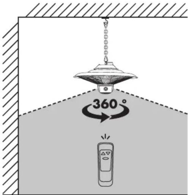 360°
