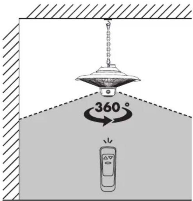 360°