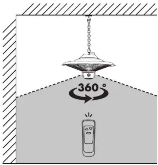 360°