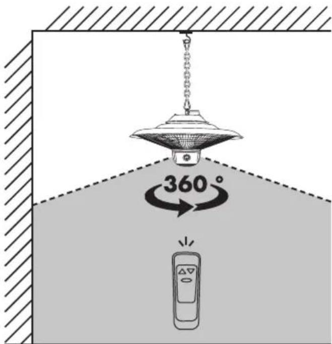 360°