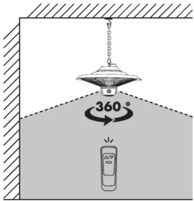 360°
