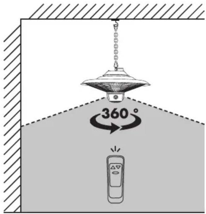 360°