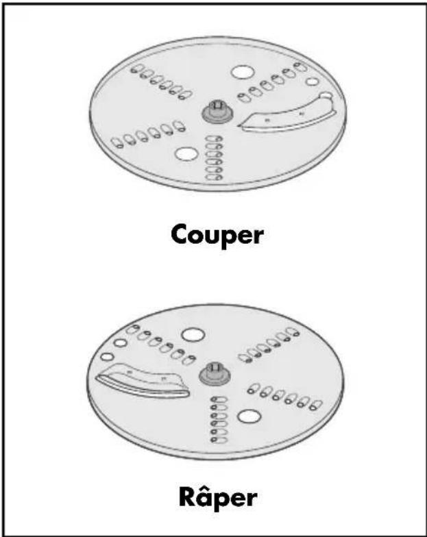 Couper Râper