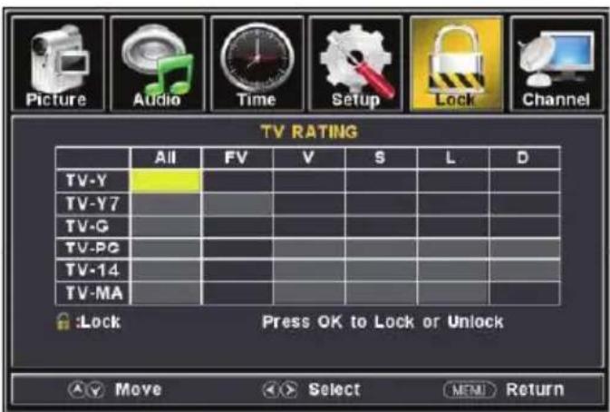 TV RATING All FV V S L D TV-Y TV-Y7 TV-G TV-PC TV-14 TV-MA Lock Press OK to Lock or Unlock Move Select MEM Return