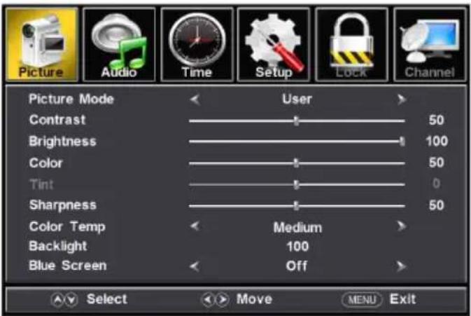 Picture Audio Time Setup Lock Channel Picture Mode User Contrast 50 Brightness 100 Color 50 Tint 0 Sharpness 50 Color Temp Medium Backlight 100 Blue Screen Off Select Move MENU Exit