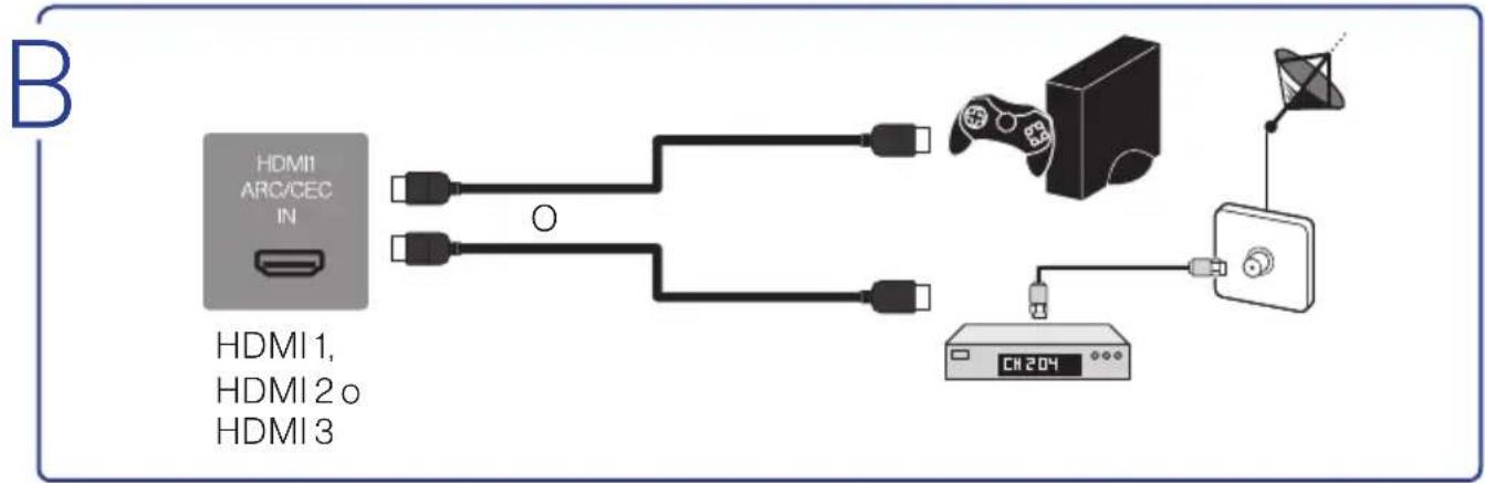 Furrion FDUF43CBR - Puede elegir una o más de las siguientes conexiones para aplicar. - 2