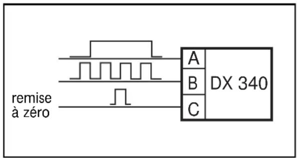 IFM Ecomat 200 DX340 - Comptage d' événements avec inhibition - 1