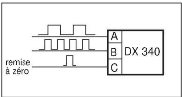 IFM Ecomat 200 DX340 - Comptage de sommes/différences - 1