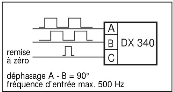 IFM Ecomat 200 DX340 - Comptage / décomptage - 1