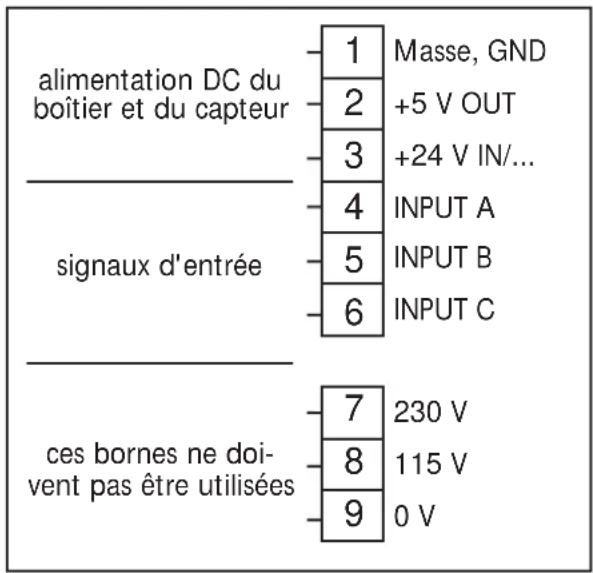 IFM Ecomat 200 DX340 - Alimentation AC Alimentation DC - 2