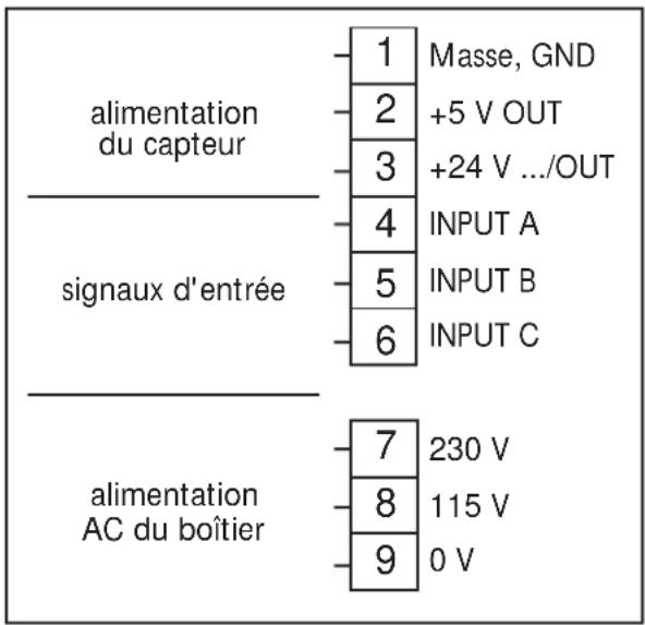 IFM Ecomat 200 DX340 - Alimentation AC Alimentation DC - 1