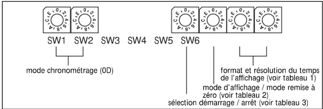 IFM Ecomat 200 DX340 - Chronométrage - 2