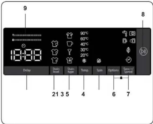 9 18:00 Delay Stain level Stain type Temp. Spin Options Saver / Speed 21 3 5 4 6 7 8