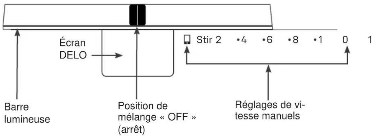 GE Profile P8MSASS6TOW - Remarques sur le bol mélangeur - 2