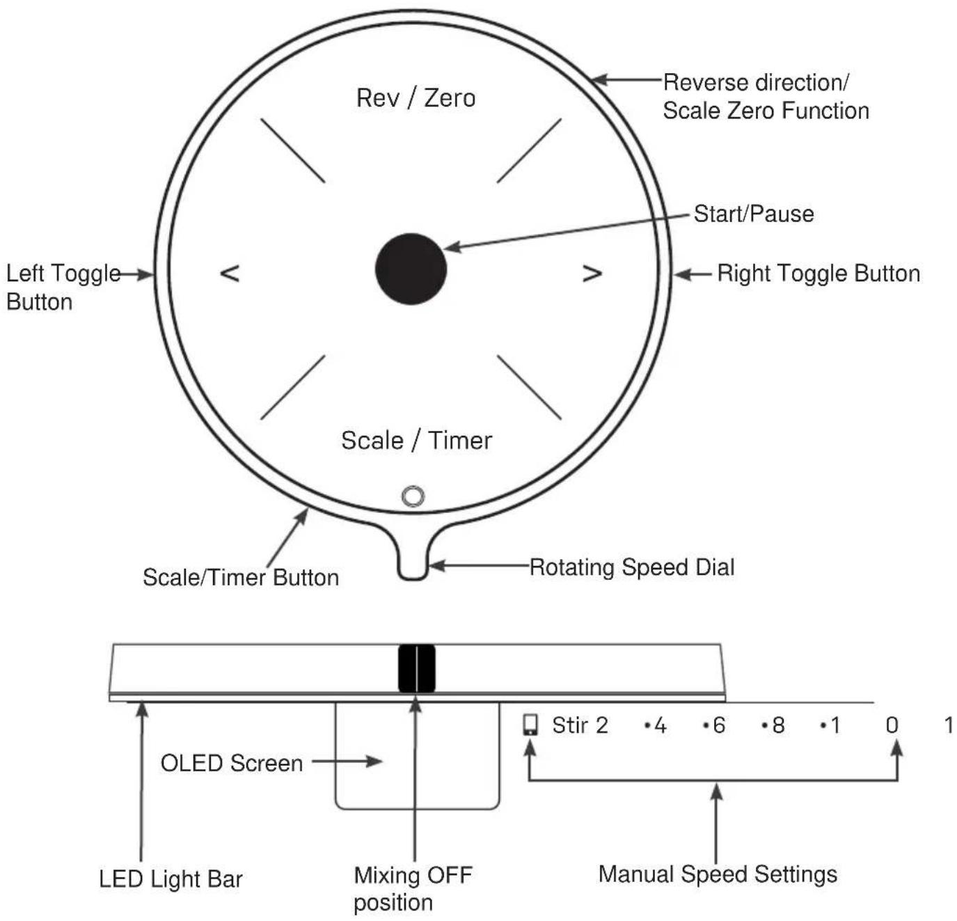 GE Profile P8MSASS6TOW - Controls - 1