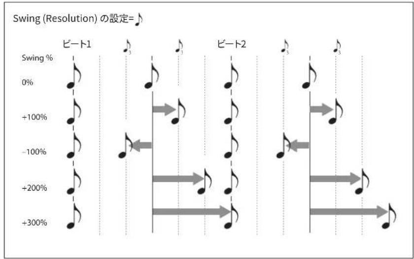 KORG Modwave native - Swing (Resolution) - 1
