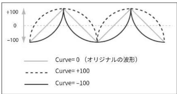 KORG Modwave native - Curve - 1