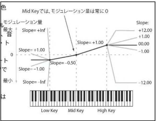 KORG Modwave native - キーボード・トラック - 1