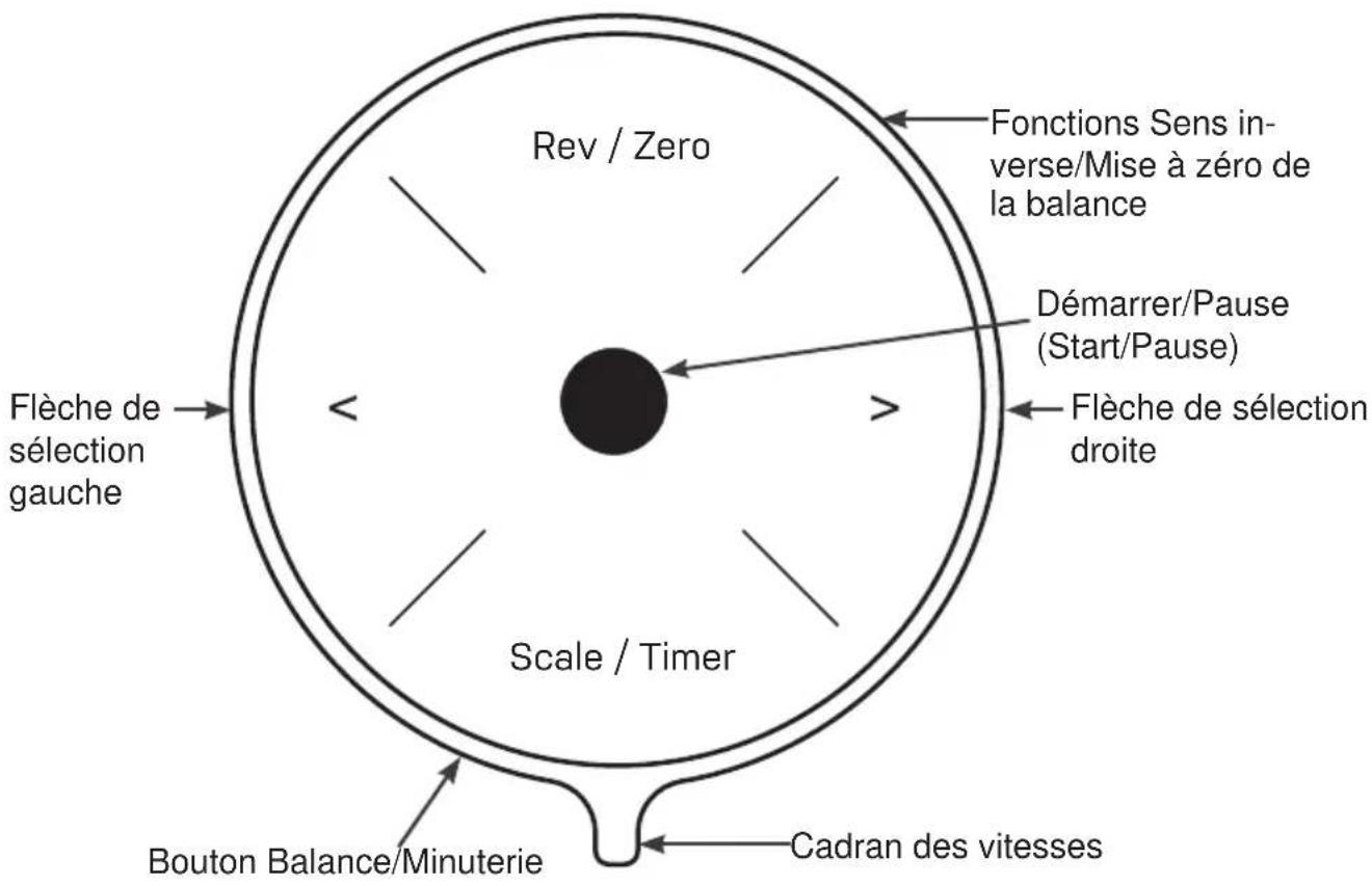 GE Profile P8MSASS6TGW - Remarques sur le bol mélangeur - 1