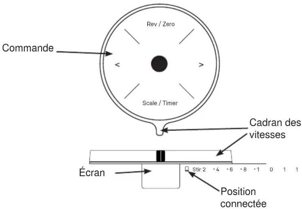 GE Profile P8MSASS6TGW - Fonctions du batteur sur socle - 1
