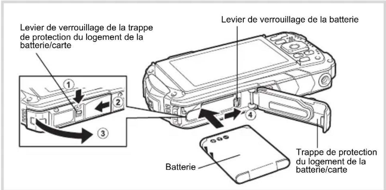 Levier de verrouillage de la trappe de protection du logement de la batterie/carte Levier de verrouillage de la batterie Trappe de protection du logement de la batterie/carte Batterie