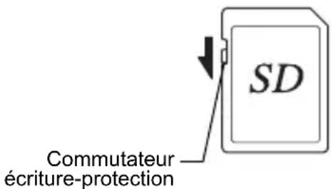 SD Commutateur écriture-protection