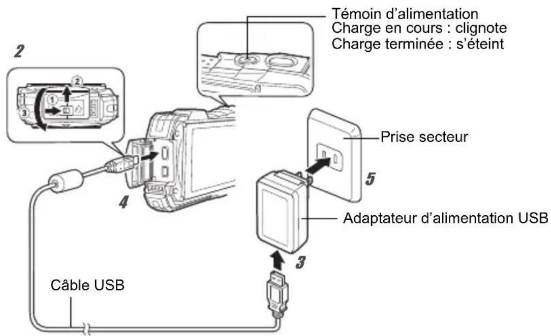 Témoin d'alimentation Charge en cours : clignote Charge terminée : s'éteint Prise secteur Adaptateur d'alimentation USB Câble USB