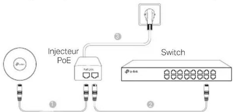TP-LINK Omada EAP223 - Alimenté via un injecteur poe - 1