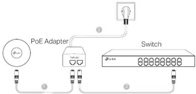 TP-LINK Omada EAP223 - Via PoE Switch - 2
