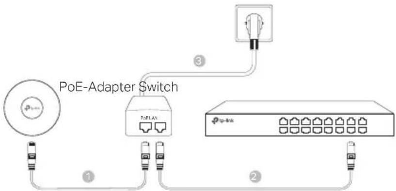 TP-LINK Omada EAP223 - ■ Mittels PoE-Adapter - 1