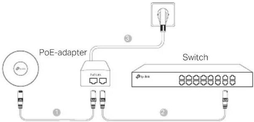 TP-LINK Omada EAP223 - Via strømadapter - 2