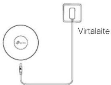 TP-LINK Omada EAP223 - Virtalaitteen kautta - 1