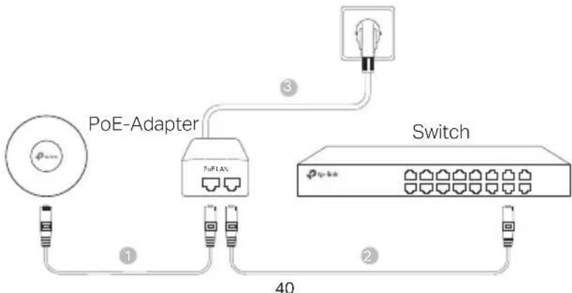 TP-LINK Omada EAP223 - Via PoE-switch - 2