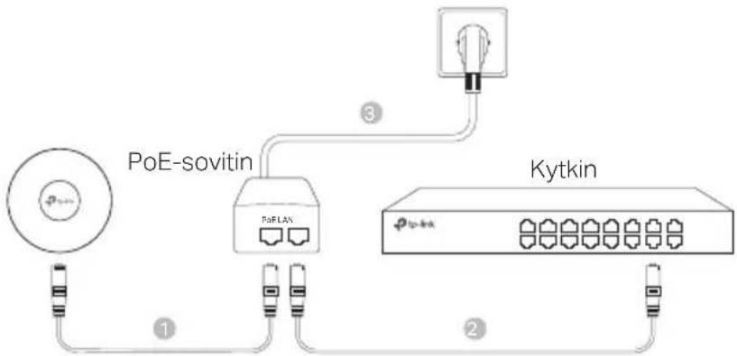 TP-LINK Omada EAP223 - ■ Virta PoE-sovittimen kautta - 1